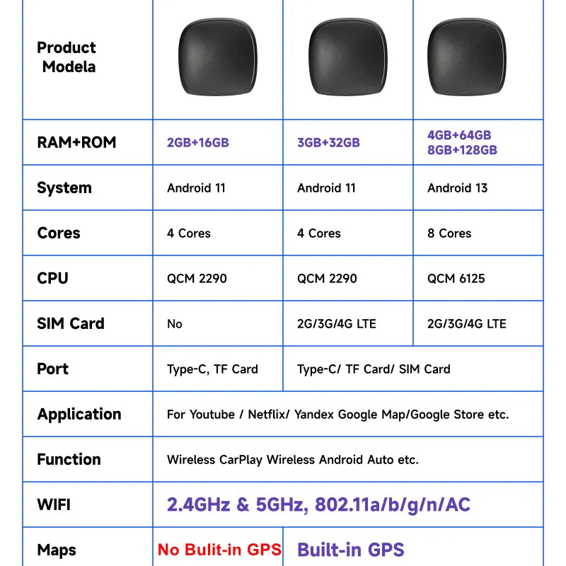 CarPlay Ai Box 8+128G Android 13 Wireless Carplay Android Auto QCM6125 8-Core CPU 4G LTE for VW Audi Kia Fiat